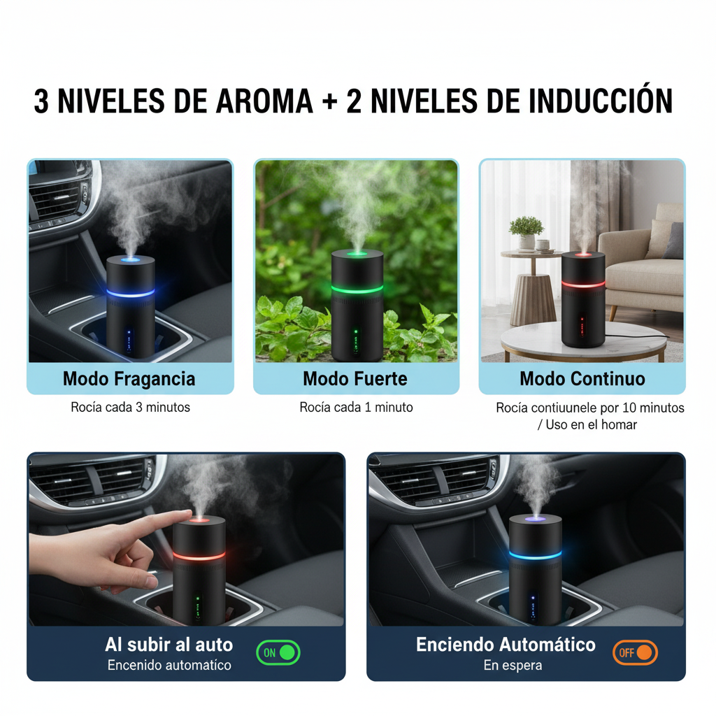 3 niveles de aroma - Solo español