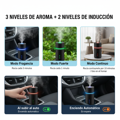 3 niveles de aroma - Solo español